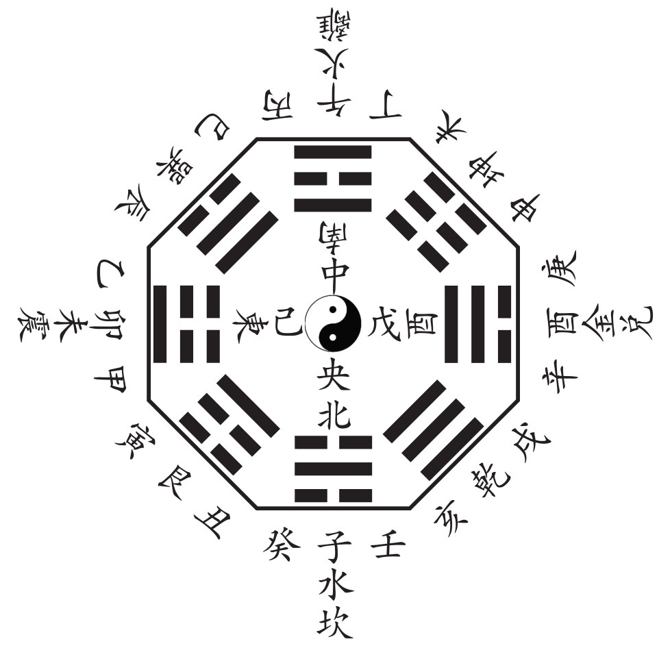 八卦图
